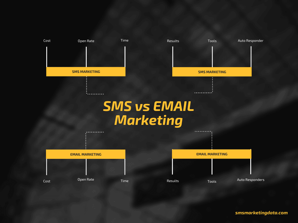 SMS Marketing Vs Email Marketing