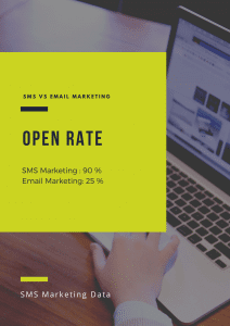 Message and Email Open Rate