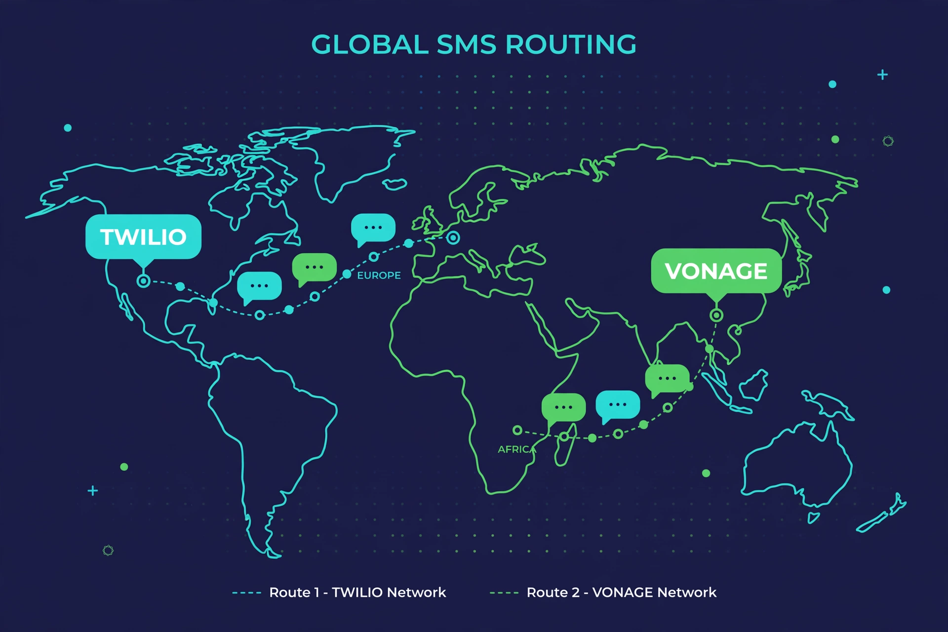 Twilio vs Vonage SMS API: Which CPaaS Fits Your Stack? (2026)
