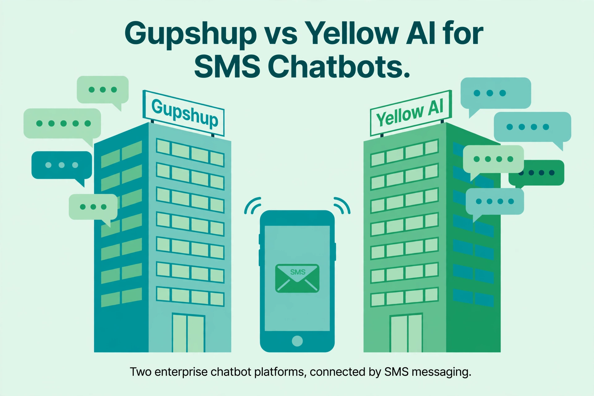 Gupshup vs Yellow.ai for SMS Chatbots: Enterprise AI Compared