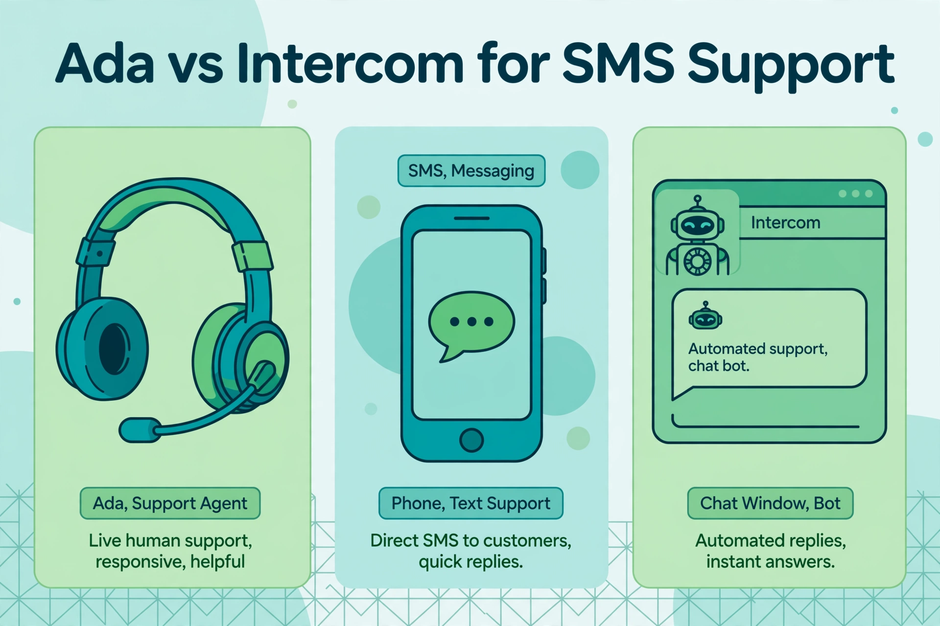 Ada vs Intercom for SMS Support Automation