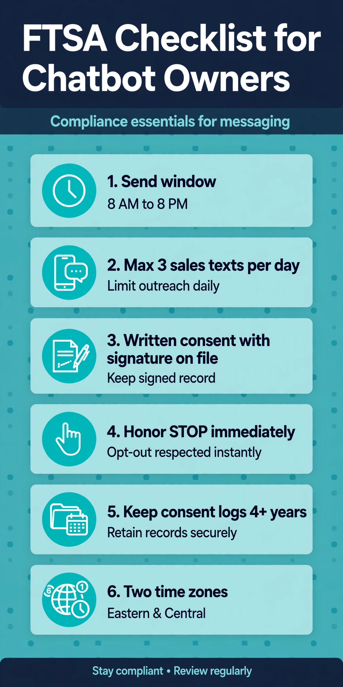 Checklist infographic of FTSA compliance essentials for chatbot owners.