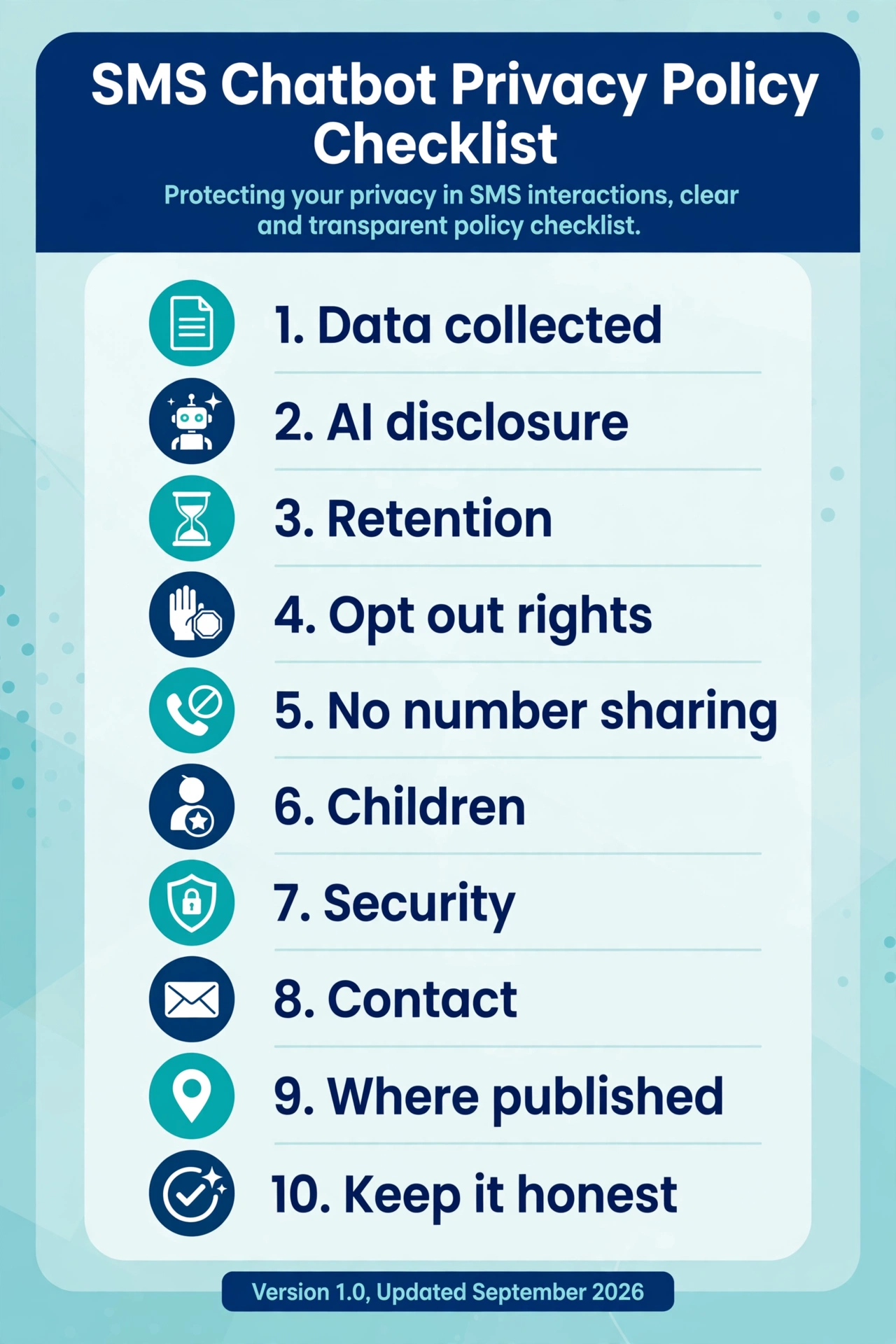 Checklist of ten items every SMS chatbot privacy policy should cover, from data collection and AI disclosure to retention and opt-out rights.