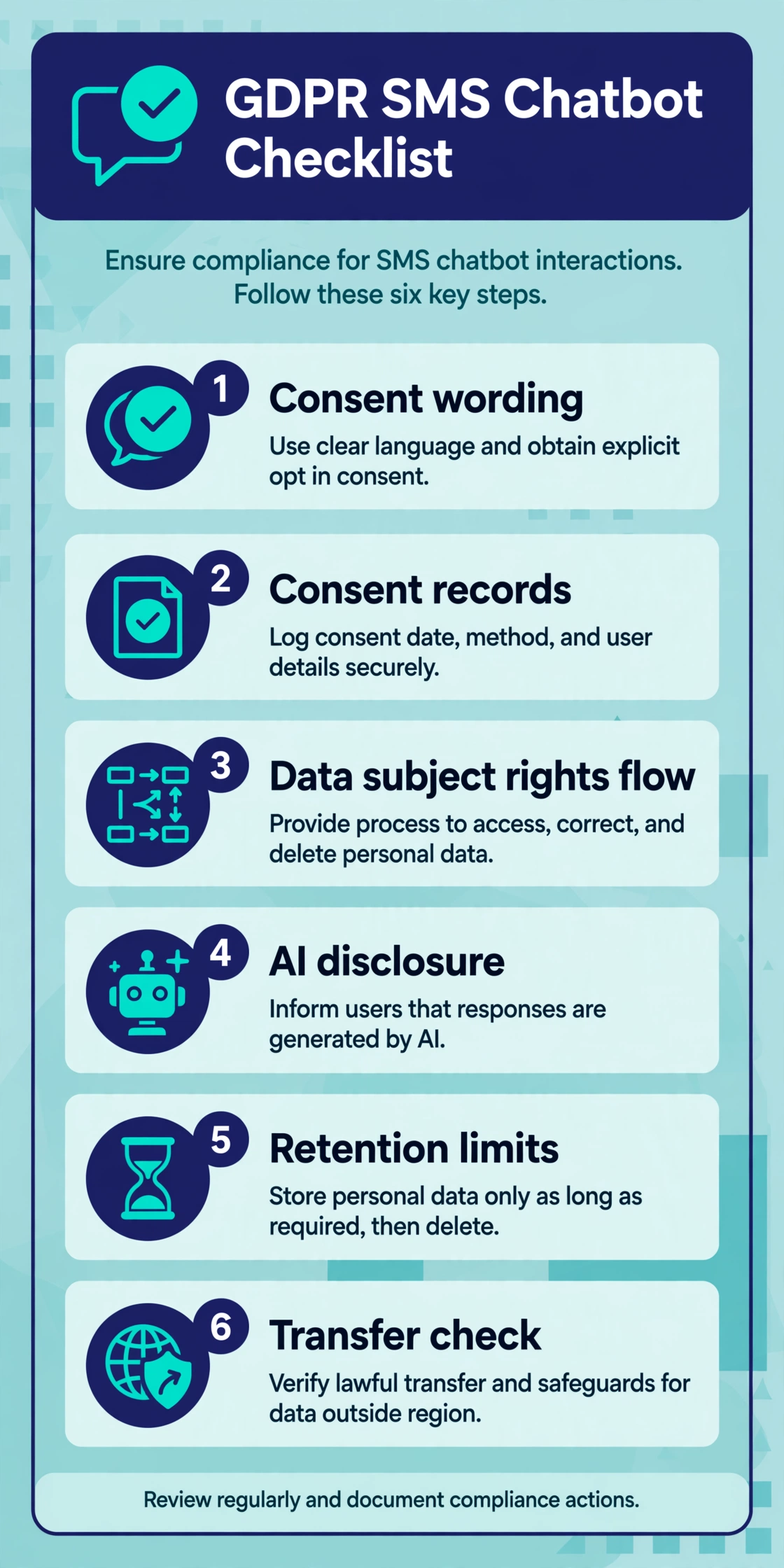 Six-step GDPR SMS chatbot checklist covering consent wording, consent records, data-subject rights flow, AI disclosure, retention limits, and transfer checks.